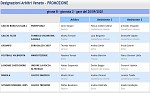 Girone B Girone B